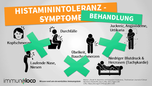 Behandlung der Histaminintoleranz: eine detaillierte Übersicht