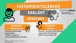 Ursachen der Histaminintoleranz / Histaminunverträglichkeit im Detail